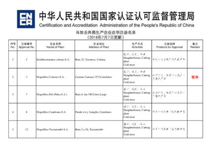 乌拉圭肉类生产企业在华注册名单 （2016年7月7日更新） 序号 No.  注册编号