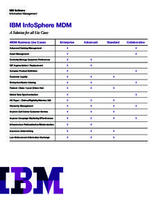 IBM Software Information Management Data Sheet  IBM InfoSphere MDM