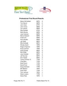 Professional First Round Results Blaine McCallister Tom Byrum John Cook John Inman Lee Janzen