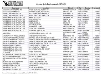 Licensed Grain Dealers updated[removed]Custname ACKERMAN MARKETING INC ACTIVE FEED COMPANY ADM ALLIANCE NUTRITION ADM ALLIANCE NUTRITION INC