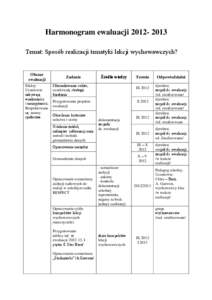 Harmonogram ewaluacji[removed]Temat: Sposób realizacji tematyki lekcji wychowawczych? Obszar ewaluacji Efekty: