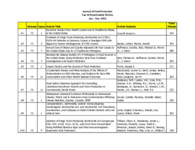 Journal of Food Protection Top 10 Downloaded Articles Jan. - Dec. 2012 #1