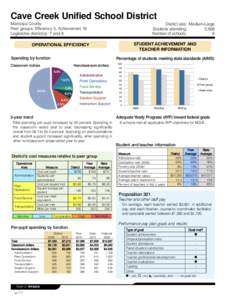 Cave Creek Unified School District Maricopa County Peer groups: Efficiency 3, Achievement 16 Legislative district(s): 7 and 8  District size: Medium-Large