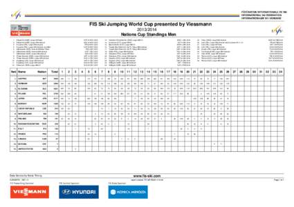 FIS Ski Jumping World Cup presented by Viessmann[removed]Nations Cup Standings Men 1 2 3