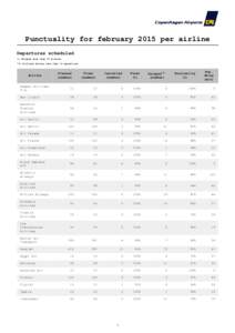 Punctuality for february 2015 per airline Departures scheduled *) Delayed more than 15 minutes. **) Airlines having less than 10 operations.  Airline