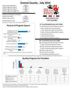 Emmet County - July 2014 Total County Population Children ages 0 through 5 Children ages 6 through 9 Children ages 10 through 12