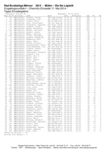 Rad Bundesliga MännerMüller – Die lila Logistik Erzgebirgsrundfahrt – Chemnitz-Einsiedel 11. Mai 2014 Tages Einzelergebnis Distance: km Rang St-Nr.UCI-CodeGER19871017 2