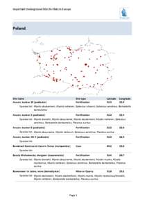 Important Underground Sites for Bats in Europe  Poland