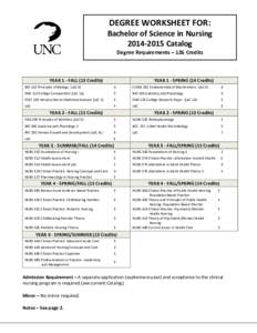 DEGREE WORKSHEET FOR: Bachelor of Science in Nursing[removed]Catalog Degree Requirements – 126 Credits  YEAR 1 - FALL (13 Credits)