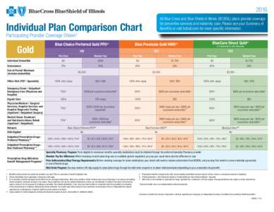 2016 All Blue Cross and Blue Shield of Illinois (BCBSIL) plans provide coverage for preventive services and maternity care. Please see your Summary of Benefits or visit bcbsil.com for more specific information.  Individu