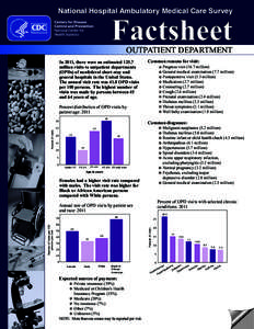 2011 National Hospital Ambulatory Medical Care Survey Outpatient Department Factsheet