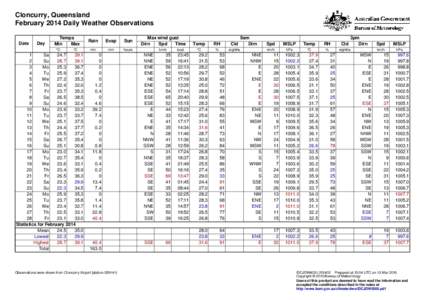 Cloncurry, Queensland February 2014 Daily Weather Observations Date Day