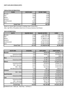 KACTS UZA[removed]CENSUS) DATA:  POPULATION INFORMATION: TOWN KACTS ONLY ENTIRE TOWN