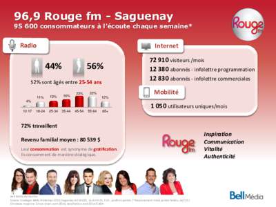 96,9 Rouge fm - Saguenay[removed]consommateurs à l’écoute chaque semaine* Internet