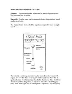 Water Bottle Rocket (Newton’s 3rd Law) Purpose: To demystify rocket science and to graphically demonstrate Newton’s third law of motion. Materials: 5 gallon water bottle, denatured alcohol, long matches, launch cradl