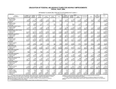 OBLIGATION OF FEDERAL-AID HIGHWAY FUNDS FOR HIGHWAY IMPROVEMENTS FISCAL YEAR[removed]INTENDED TO SHOW ONLY PROJECTS AUTHORIZED IN FY[removed]OCTOBER[removed]THOUSANDS OF DOLLARS)