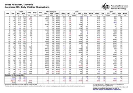 Scotts Peak Dam, Tasmania December 2014 Daily Weather Observations Date Day