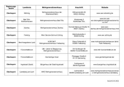Regierungsbezirk  Landkreis Mehrgenerationenhaus
