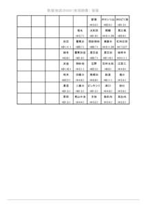 数値地図25000（地図画像） 留萌 留萌 ポロシリ山 ホロピリ湖  H15.5.1