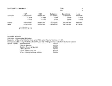 SFY[removed]Model 11  Total cost Federal State