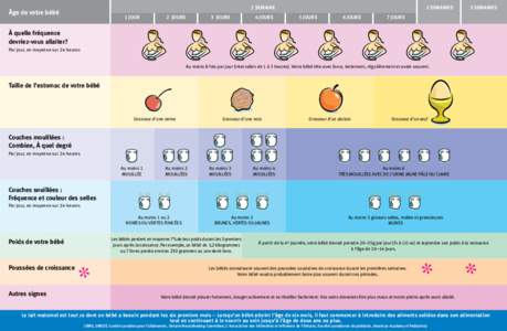 1 SEMAINE  Âge de votre bébé 1 JOUR