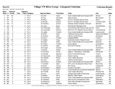 Village VW River Gorge - Litespeed Criterium  Pro/1/2 Criterium Results