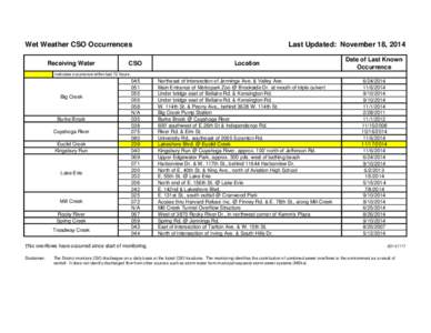 Overflow Report[removed]xlsm