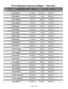 2013 EmployerOfLobbyistYearEndSummary.xls