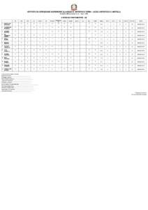 ISTITUTO DI ISTRUZIONE SUPERIORE CLASSICO E ARTISTICO TERNI - LICEO ARTISTICO O. METELLI PIAZZA BRICCIALDI N. 6 - Terni (TR) II PERIODO PENTAMESTRE - 5B ITA  ING