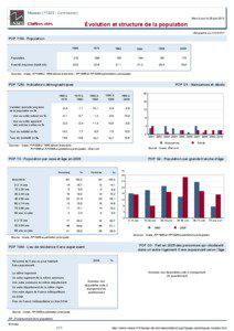 Dossier local - Commune - Massac