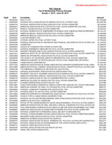 This table was published on[removed]PAC Table 9a Top 50 Membership PACs by Receipts January 1, [removed]June 30, 2014 Rank 1