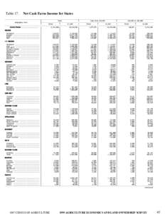 Table 17.  Net Cash Farm Income for States ƒƒƒƒƒƒƒƒƒƒƒƒƒƒƒƒƒƒƒƒƒƒƒƒƒƒƒƒƒƒƒƒƒƒƒƒƒƒƒƒƒƒƒ…ƒƒƒƒƒƒƒƒƒƒƒƒƒƒƒƒƒƒƒƒƒƒƒƒƒƒƒƒƒƒƒƒƒƒƒƒƒƒƒƒƒƒƒƒ