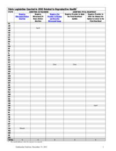 State Legislation Enacted in 2012 Related to Reproductive Health* STATE Requires Ultrasound Before Abortion AL