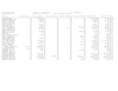 Run Date:[removed]Run Time:09:25:47:96 Interest Cost by Fund Report[removed][removed]