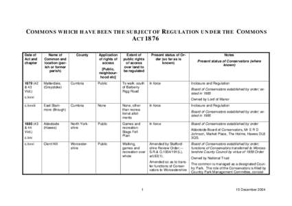 Commons which have been the subject of Regulation under the  Commons Act 1876