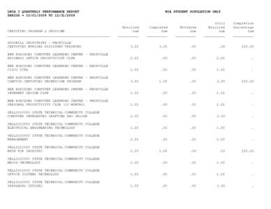 LWIA 3 QUARTERLY PERFORMANCE REPORT PERIOD = [removed]TO[removed]WIA STUDENT POPULATION ONLY  Enrolled