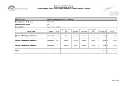 On Campus - Part time delivery Diploma of Reflexology HLT51712 Course delivered by AACDS Training Partner - Australasian Academy of Wellness Therapies Name of Course: