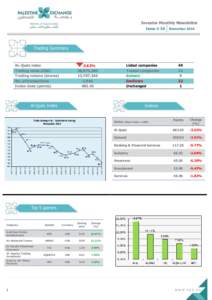 Investor Monthly Newsletter Issue # 56 AL-Quds index  3.62%