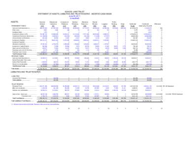 SCHOOL LAND TRUST STATEMENT OF ASSETS, LIABILITIES AND TRUST RESERVE - MODIFIED CASH BASIS June 30, 2011 (Unaudited) ASSETS: PERMANENT FUNDS: