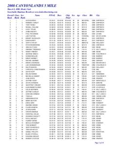 2008 CANYONLANDS 5 MILE March 8, 2008, Moab, Utah Searchable Database Results at www.timberlinetiming.com Overall Class Sex Rank Rank Rank