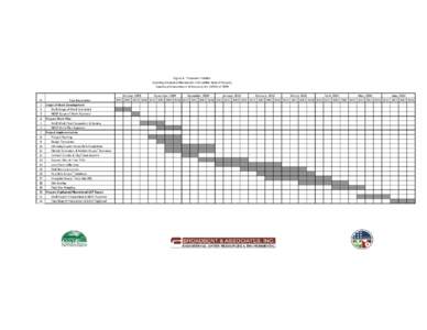 Figure 4: Proposed Timeline Locating Orphaned/Abandoned USTs within State of Nevada, American Reinvestment & Recovery Act (ARRA) of 2009 ID 1