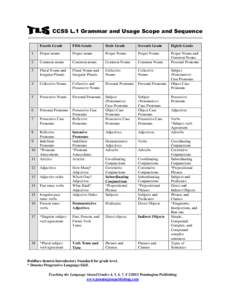 CCSS L.1 Grammar and Usage Scope and Sequence Fourth Grade Fifth Grade  Sixth Grade