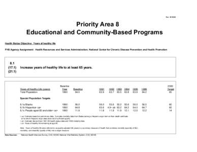 Rev[removed]Priority Area 8 Educational and Community-Based Programs Health Status Objective: Years of healthy life PHS Agency Assignment: Health Resources and Services Administration; National Center for Chronic Dise