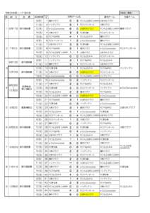 平成24年度リーグ ③３部 節 期  日