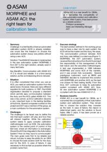 CASE STUDY  MORPHEE and ASAM ACI: the right team for calibration tests