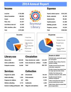 2014 Annual Report Income Expense  Local tax