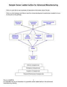 Technical drawing / Engineer / Engineers / Manufacturing engineering / Mechanical engineering / Regulation and licensure in engineering / National Institute for Certification in Engineering Technologies / Drafter / Construction / Engineering / Science / Technology