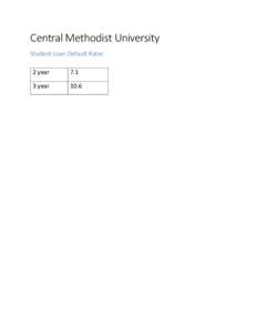 Central Methodist University Student Loan Default Rates 2 year 7.1