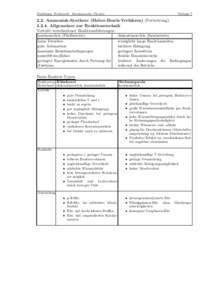 Vorlesung Technische Anorganische Chemie  VorlageAmmoniak-Synthese (Haber-Bosch-Verfahren) (FortsetzungAllgemeines zur Reaktionstechnik
