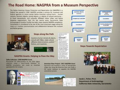 The Road Home: NAGPRA from a Museum Perspective The Native American Graves Protection and Repatriation Act (NAGPRA) is a Federal law passed in[removed]NAGPRA provides a process for museums and Federal agencies to return ce